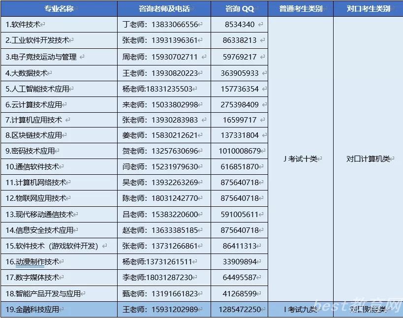 河北软件职业技术学院2022年单招招生简章