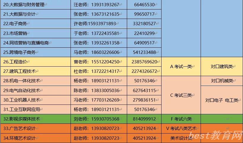 河北软件职业技术学院2022年单招招生简章