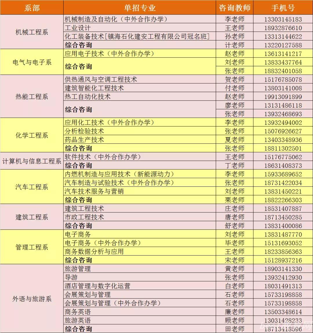 河北石油职业技术大学2022年单招招生简章