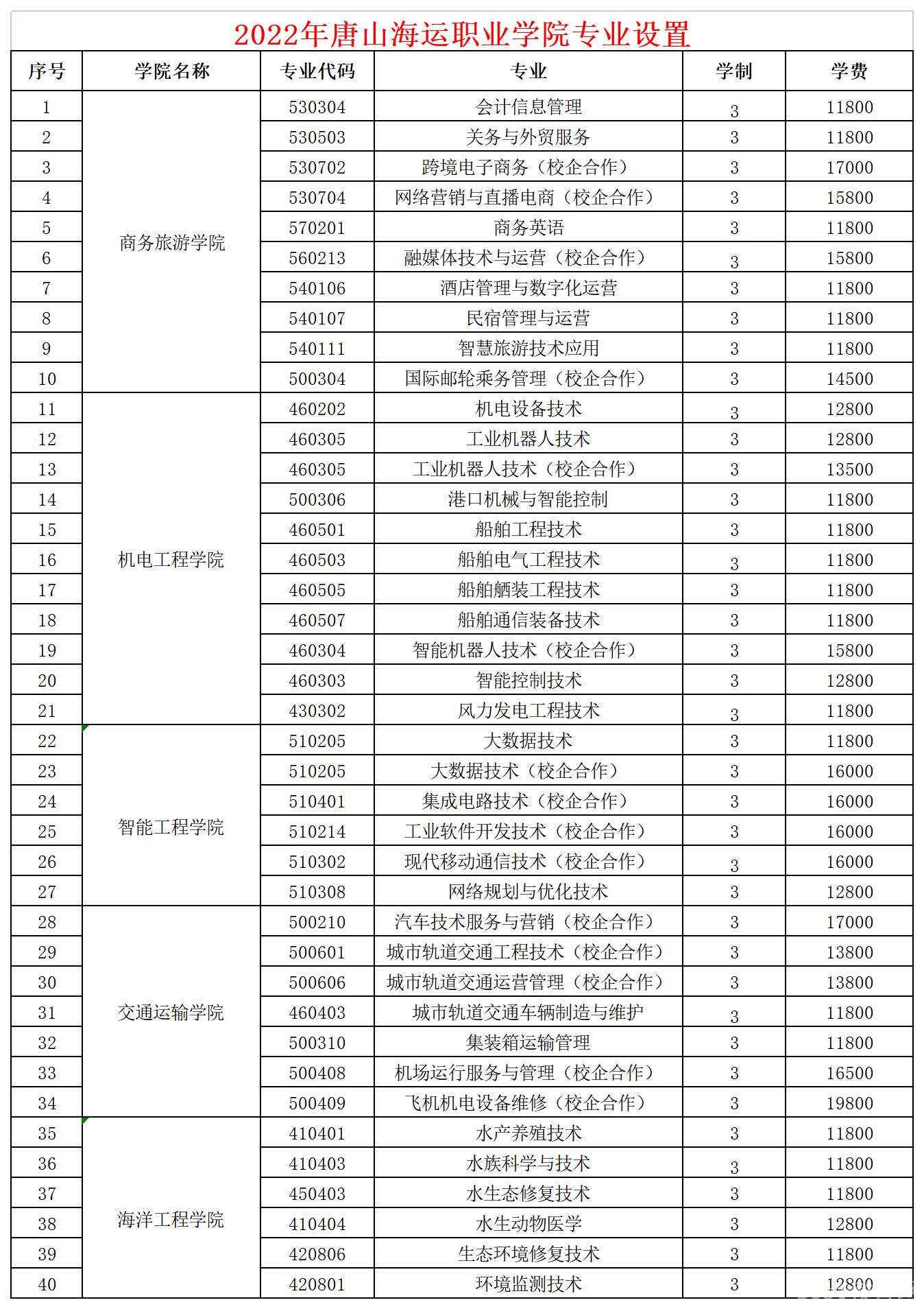 唐山海运职业学院2022年单招招生简章