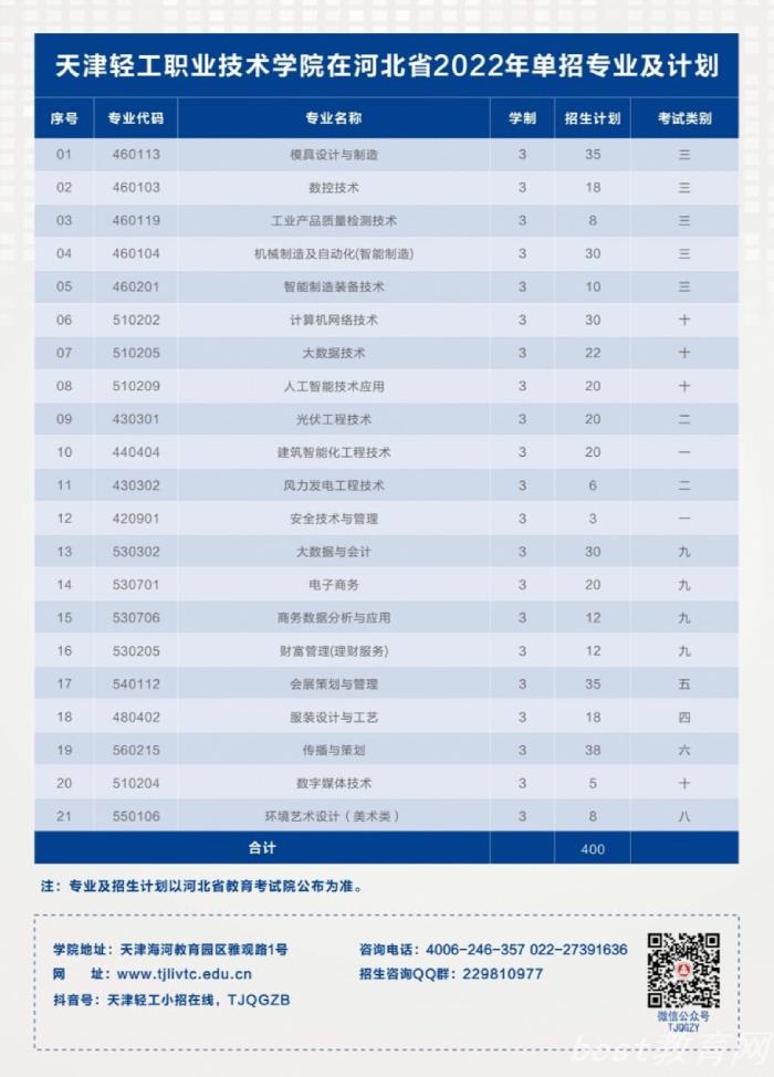 天津轻工职业技术学院2022年河北省单招招生简章