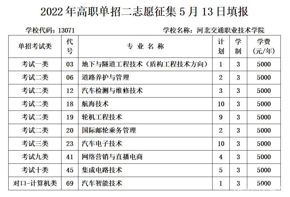 2022年河北交通职业技术学院高职单招二志愿征集计划