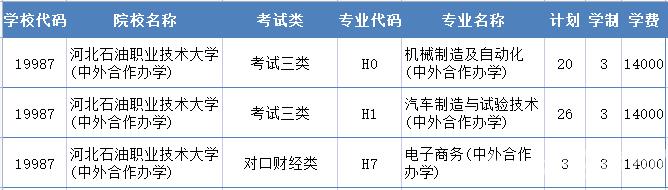 2022年河北石油职业技术大学(中外合作办学)高职单招二志愿征集计划