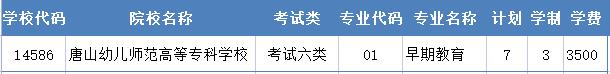 2022年唐山幼儿师范高等专科学校高职单招二志愿征集计划