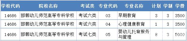 2022年邯郸幼儿师范高等专科学校高职单招二志愿征集计划