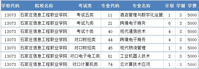 2022年石家庄信息工程职业学院高职单招二志愿征集计划