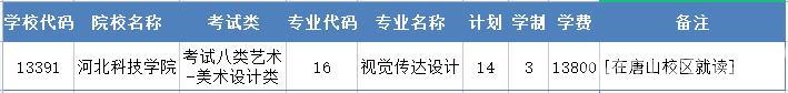 2022年河北科技学院高职单招二志愿征集计划