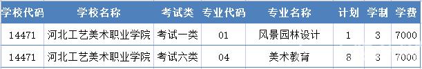 2022年河北工艺美术职业学院高职单招二志愿征集计划