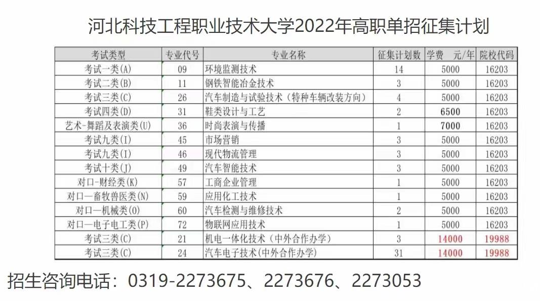 2022年河北科技工程职业技术大学高职单招二志愿征集计划