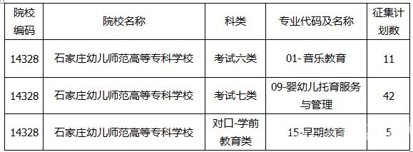 2022年石家庄幼儿师范高等专科学校高职单招二志愿征集计划