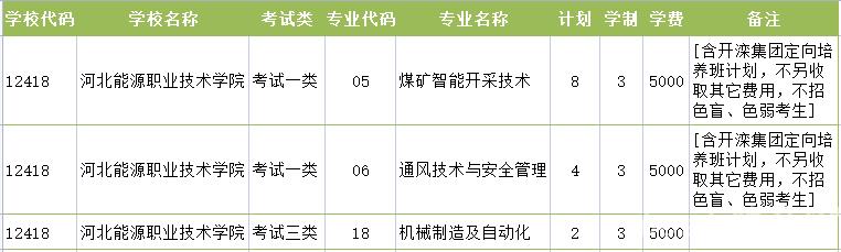 2022年河北能源职业技术学院高职单招二志愿征集计划