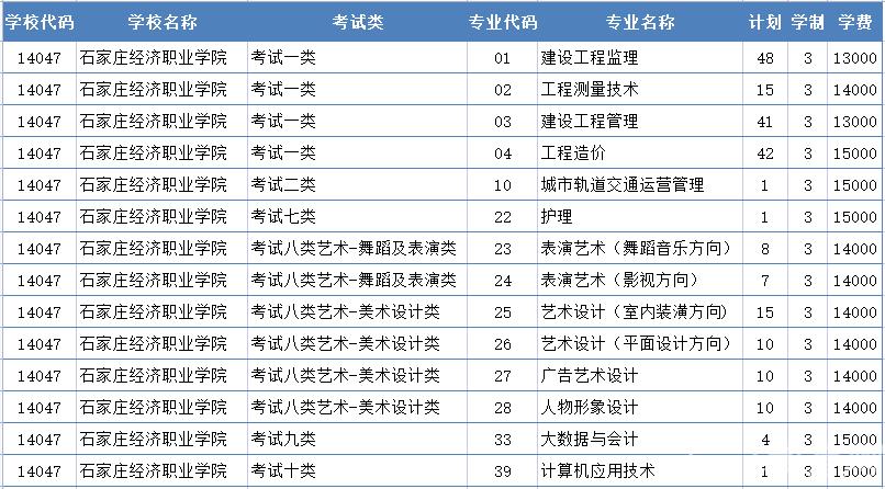 2022年石家庄经济职业学院高职单招二志愿征集计划