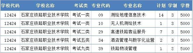 2022年石家庄铁路职业技术学院高职单招二志愿征集计划