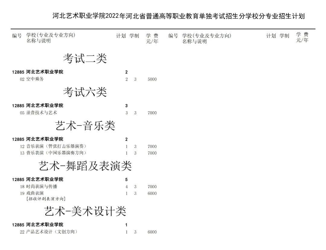 2022年河北艺术职业学院高职单招二志愿征集计划