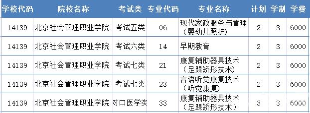 2022年北京社会管理职业学院高职单招二志愿征集计划