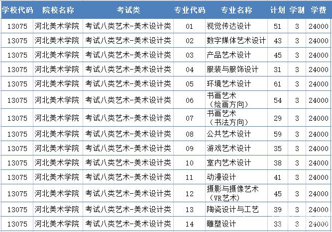 2022年河北美术学院高职单招二志愿征集计划