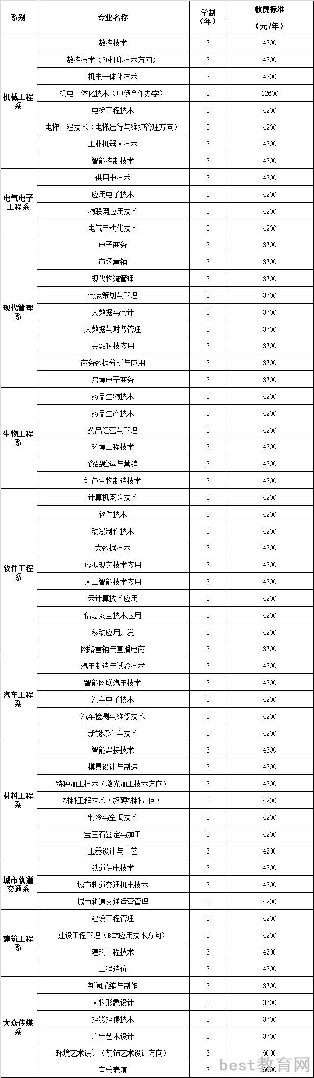 郑州职业技术1.jpg