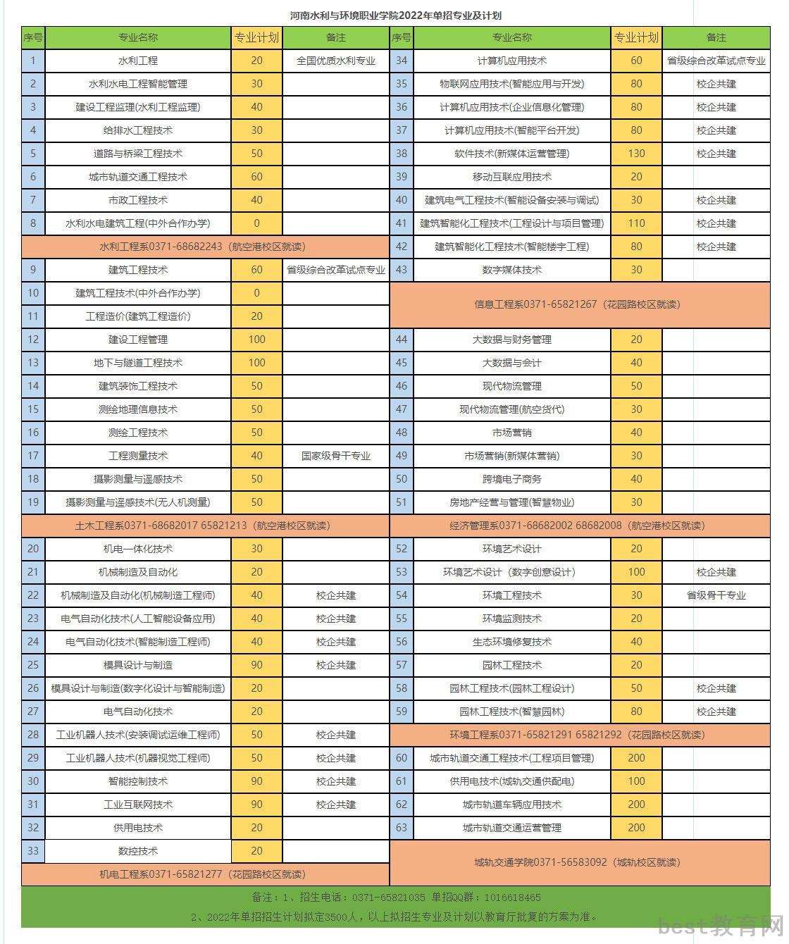 河南水利与环境职业学院2022.jpg