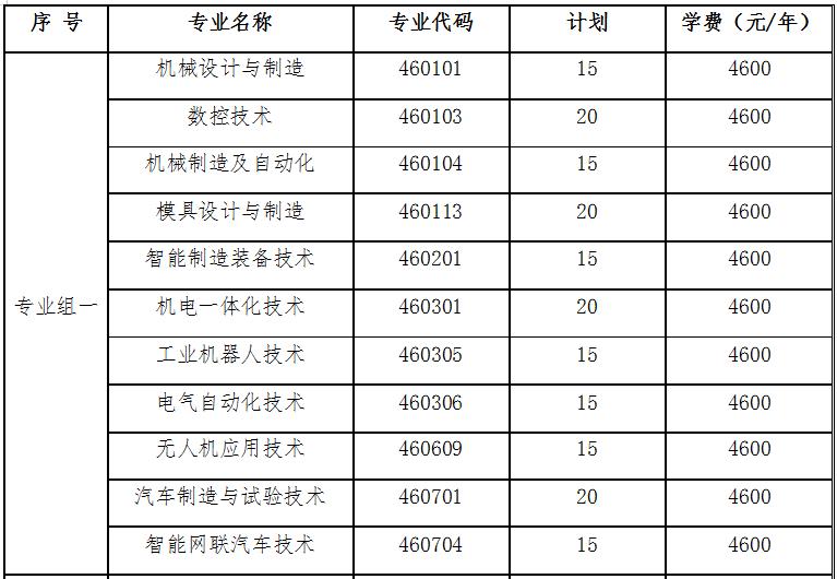2022年湖南国防工业职业技术学院单招专业及计划