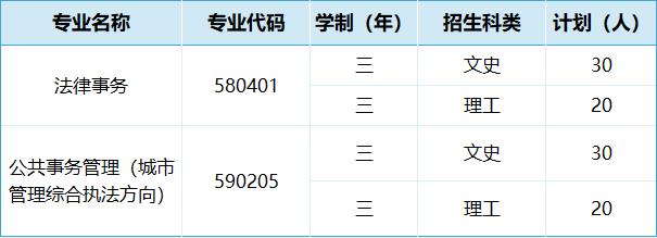 2022年山西警官职业学院高职单招招生专业计划