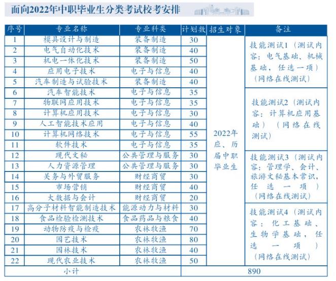2022年芜湖职业技术学院分类考试招生专业及计划