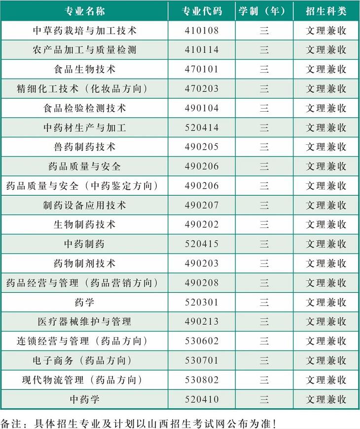 2022年山西药科职业学院高职单招招生专业