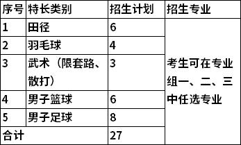 2022年湖南高速铁路职业技术学院单独招生专业及计划