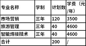 2022年张家界航空工业职业技术学院单独招生专业及计划