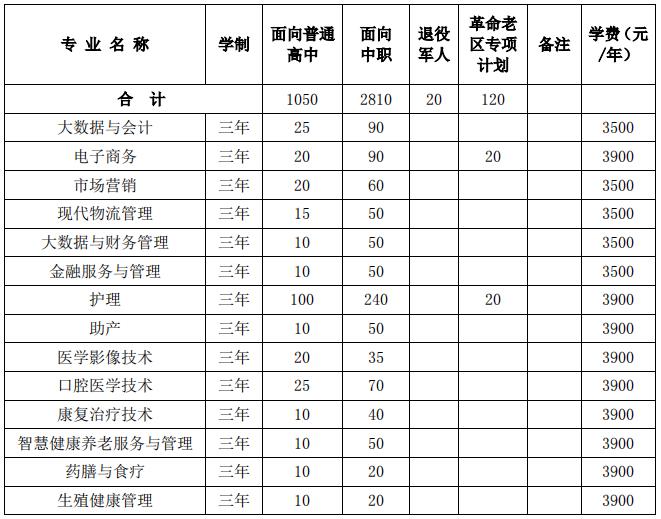 2022年淮北职业技术学院分类考试招生专业及计划