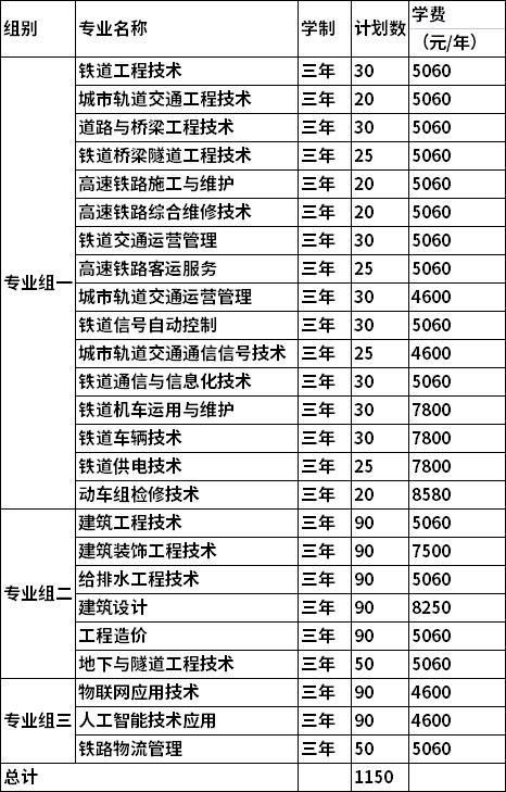 2022年湖南高速铁路职业技术学院单独招生专业及计划