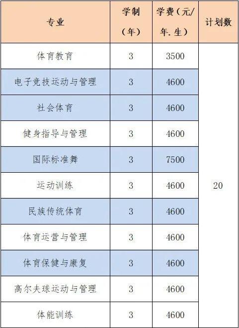 2022年湖南体育职业学院高职单招招生专业计划