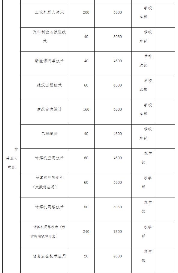 2022年永州职业技术学院高职单独招生专业及计划