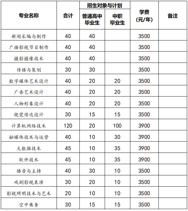 2022安徽广播影视职业技术学院分类考试招生专业及计划