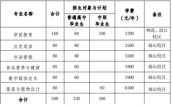 马鞍山师范高等专科学校2022年分类考试招生分专业计划表