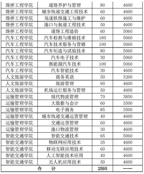 普通应往届考生招生专业和招生计划