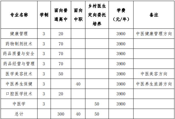 2022安徽中医药高等专科学校分类考试招生专业及计划