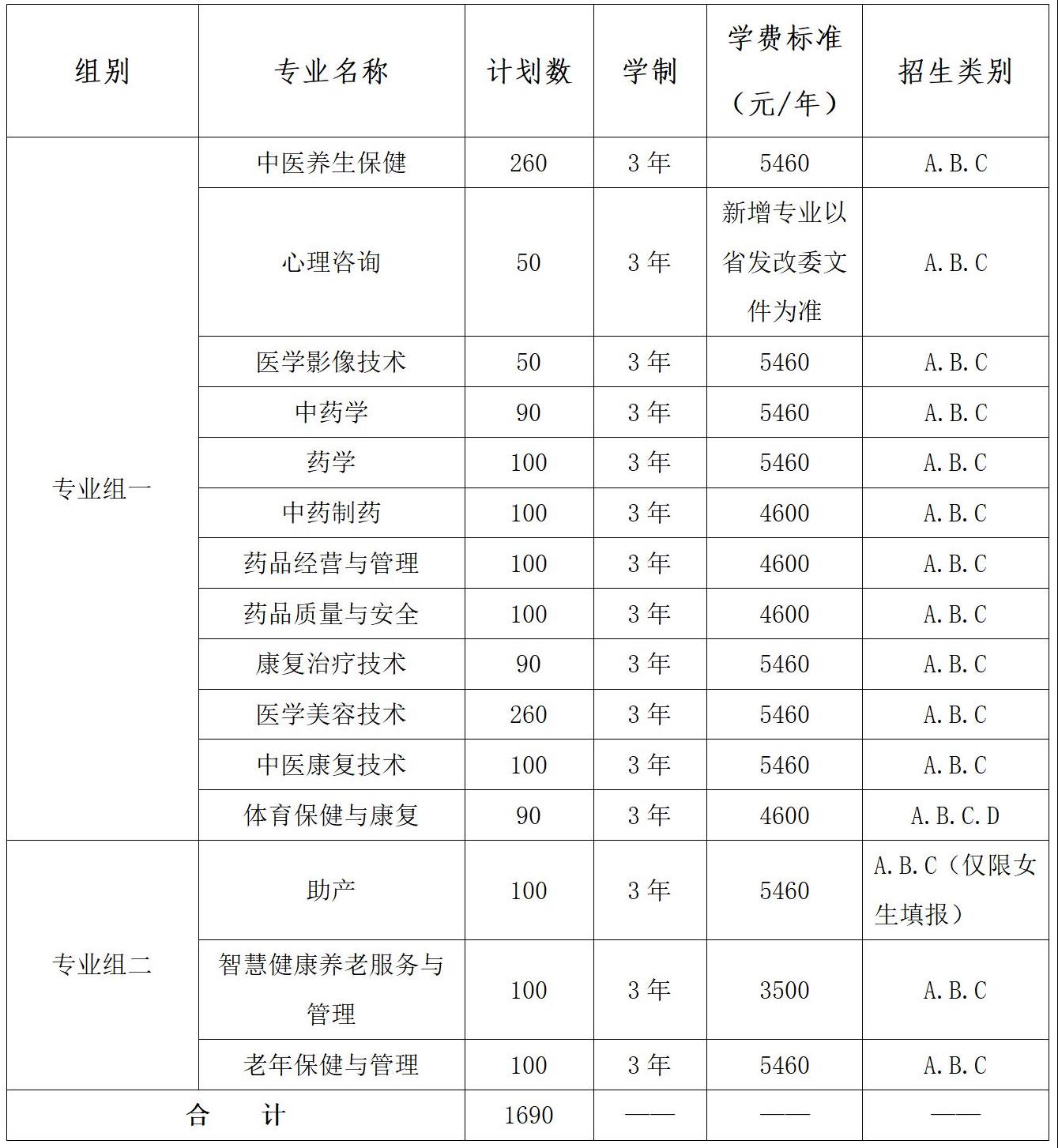 2022年湖南中医药高等专科学校单独招生专业及计划