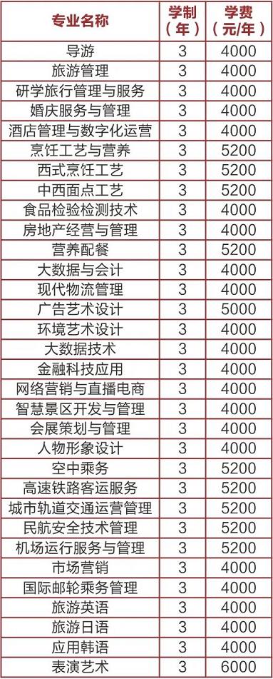 2022年太原旅游职业学院高职单招招生专业