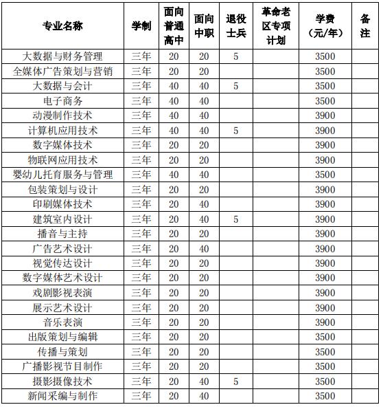 2022安徽新闻出版职业技术学院分类考试招生专业及计划