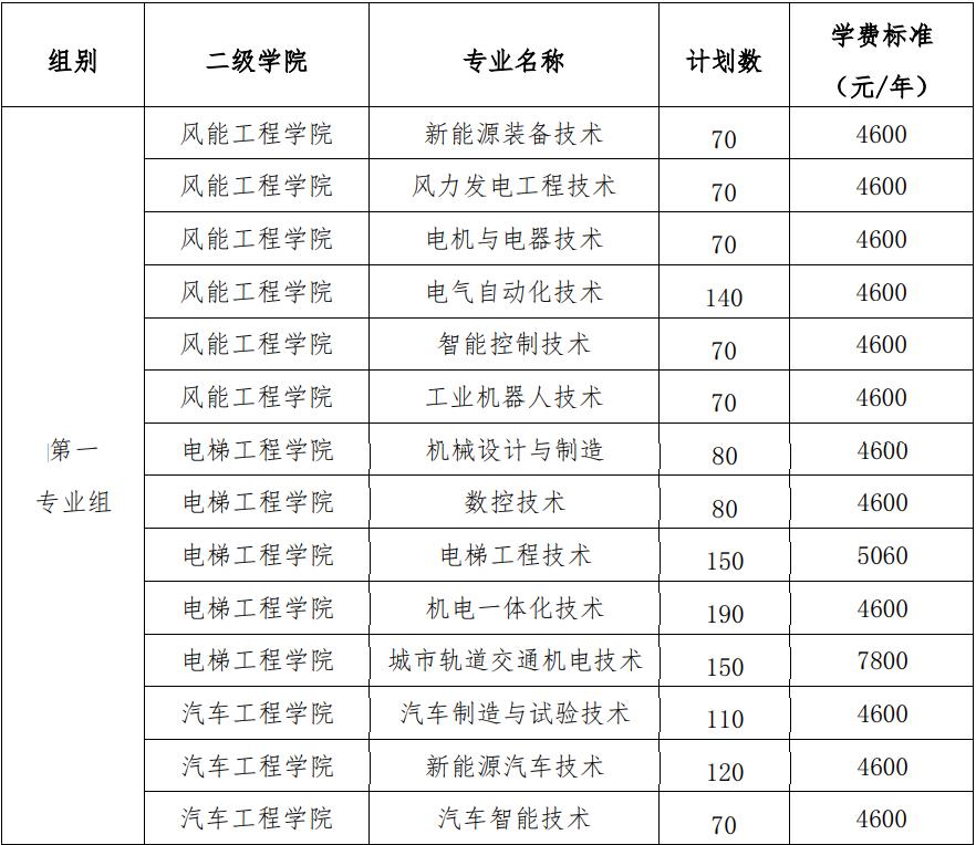 2022年湖南电气职业技术学院高职单招招生专业及计划