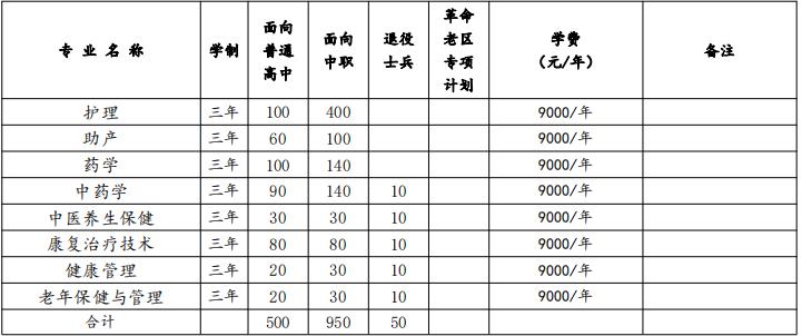 2022年黄山健康职业学院分类考试招生专业及计划