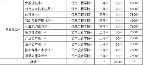 2022年湖南汽车工程职业学院高职单独招生专业及计划