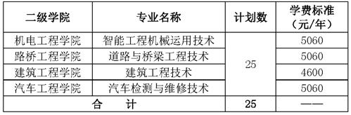 社会人员(农民工、下岗失业人员、新型职业农民和企业在岗人员)招生专业和招生计划