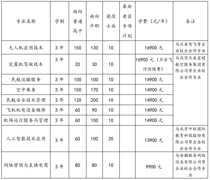 2022年宿州航空职业学院分类考试招生专业及计划