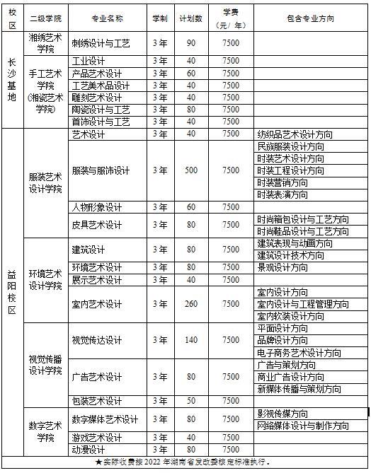 2022年湖南工艺美术职业学院高职单独招生专业及计划