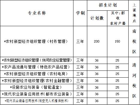 2022年北京农业职业学院高职自主招生三农服务人才专业及计划
