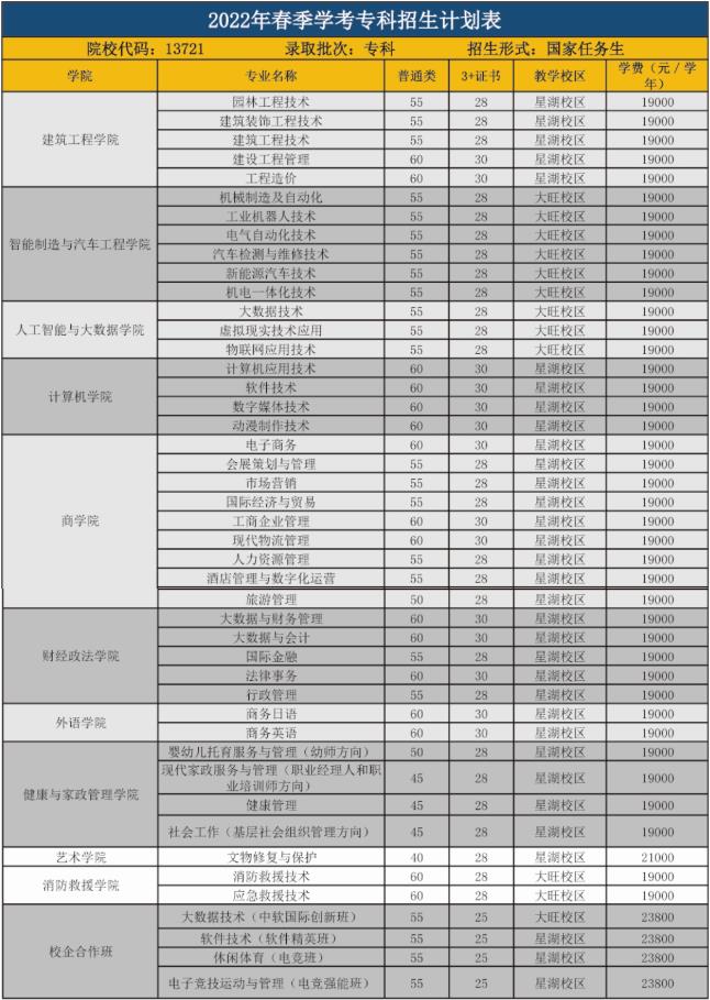 2022年广东工商职业技术大学依据学考成绩录取招生专业计划