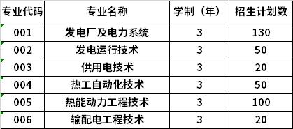 2022年哈尔滨电力职业技术学院高职单招招生专业计划