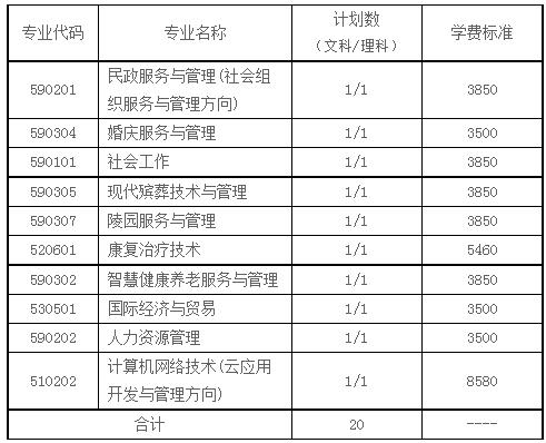 2022长沙民政职业技术学院跨内蒙古二次单招专业及计划