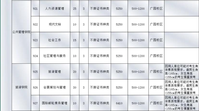 2022年广州城市职业学院3+证书考试招生专业计划